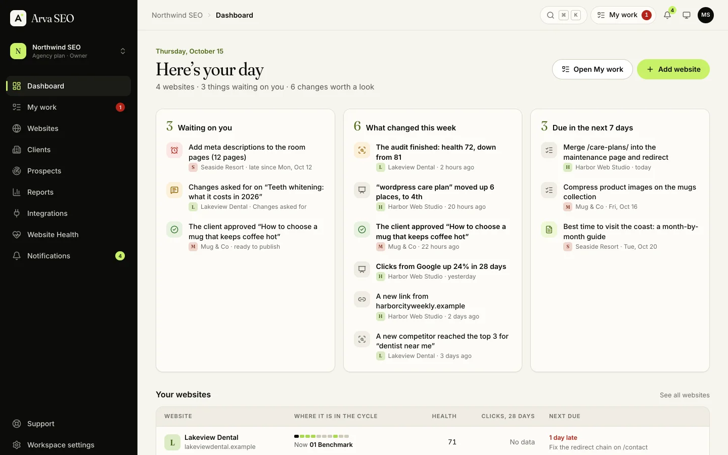 The Arva SEO Dashboard: what's waiting on you, what changed this week and what's due in the next 7 days, then each website and where it is in the cycle