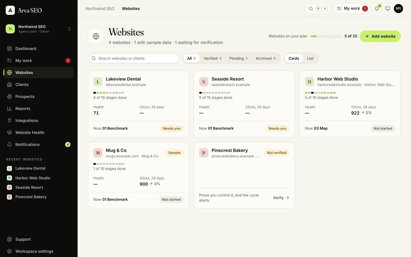 The Websites page: a card for each website with its place in the SEO Cycle, health, clicks and whether it needs you