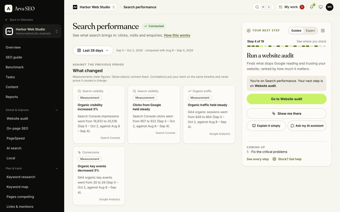 Search performance in Arva SEO: what changed for an example website against the previous 28 days, from Search Console and Google Analytics