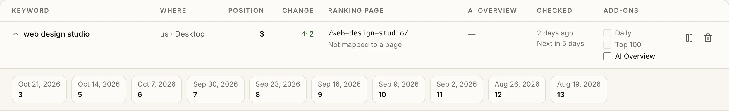 A keyword opened in Arva SEO's rank tracking: its position this week, the change since last week, the page that ranks and ten weekly checks